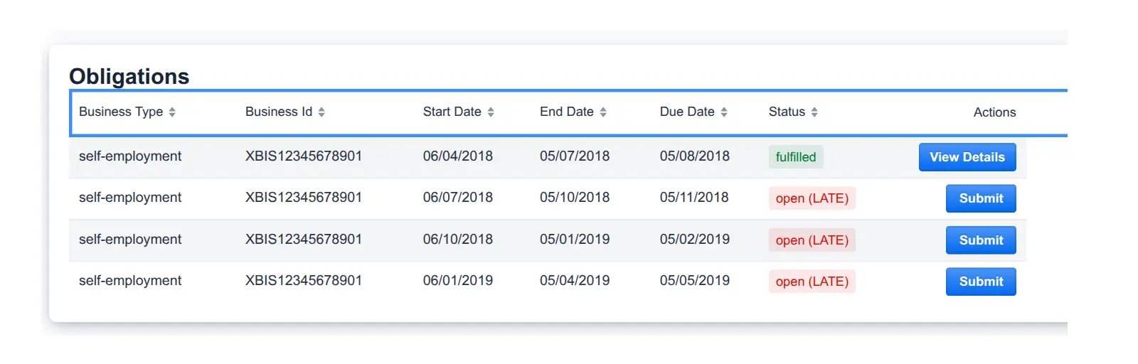 HMRC Obligations Submitted
